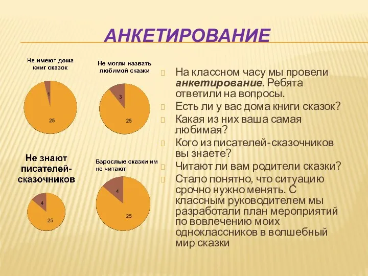 анкетирование На классном часу мы провели анкетирование. Ребята ответили на