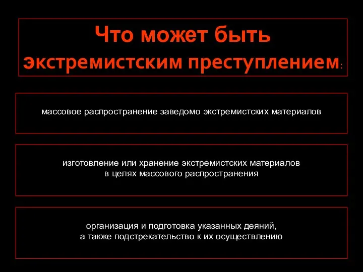 Что может быть экстремистским преступлением: массовое распространение заведомо экстремистских материалов