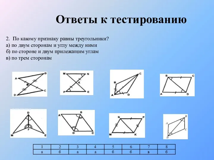 Ответы к тестированию 2. По какому признаку равны треугольники? а) по двум сторонам