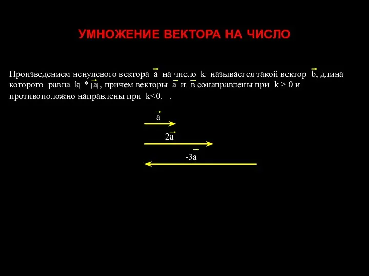 УМНОЖЕНИЕ ВЕКТОРА НА ЧИСЛО Произведением ненулевого вектора а на число k называется такой