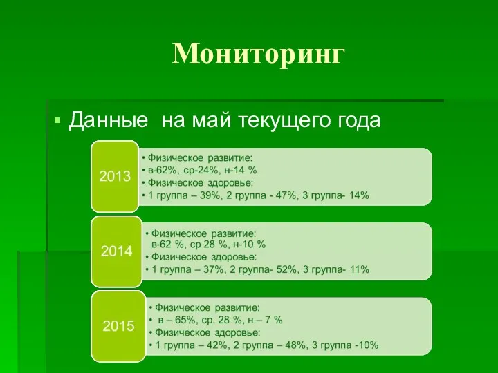 Мониторинг Данные на май текущего года