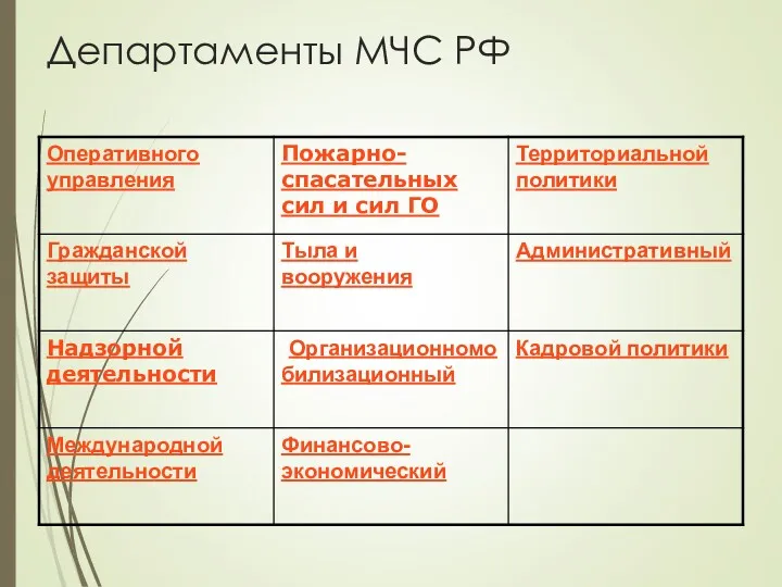 Департаменты МЧС РФ