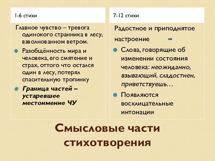 Смысловые части стихотворения 1-6 стихи 7-12 стихи Главное чувство – тревога одинокого странника