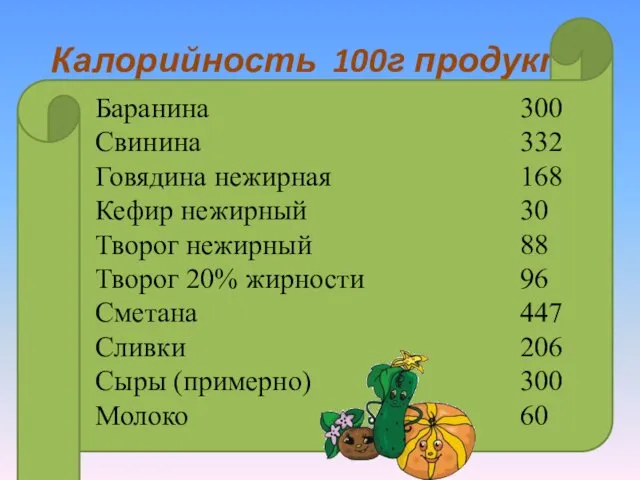 Калорийность 100г продукта