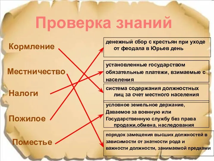 Кормление денежный сбор с крестьян при уходе от феодала в