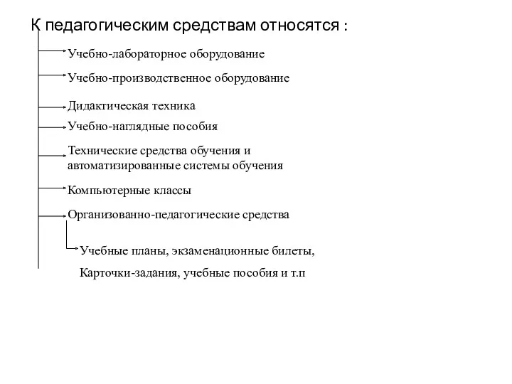 К педагогическим средствам относятся : Учебно-лабораторное оборудование Учебно-производственное оборудование Дидактическая