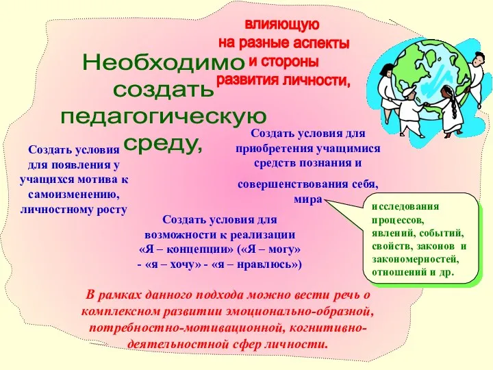 Необходимо создать педагогическую среду, влияющую на разные аспекты и стороны