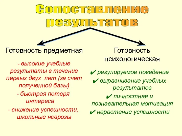 Сопоставление результатов