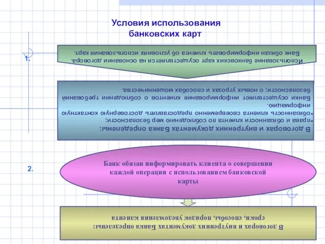 Условия использования банковских карт Использование банковских карт осуществляется на основании