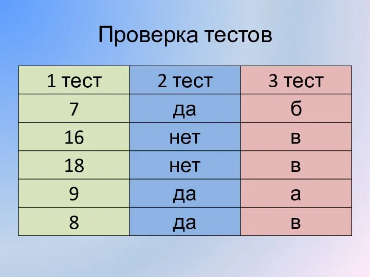 Проверка тестов