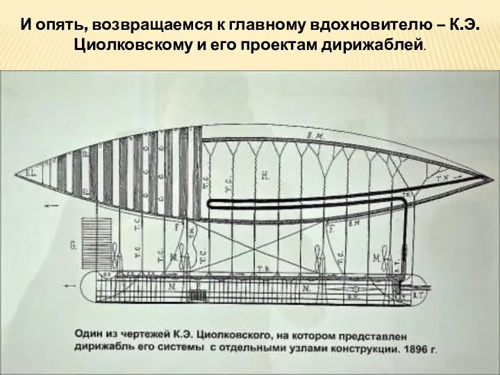 И опять, возвращаемся к главному вдохновителю – К.Э.Циолковскому и его проектам дирижаблей.
