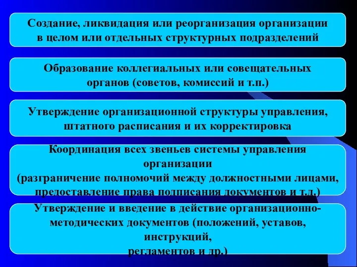 Создание, ликвидация или реорганизация организации в целом или отдельных структурных