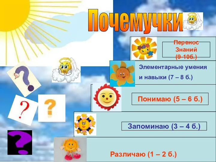 навыки (7- 8 б.) Различаю (1 – 2 б.) Перенос