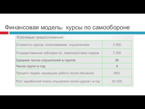 Финансовая модель: курсы по самообороне