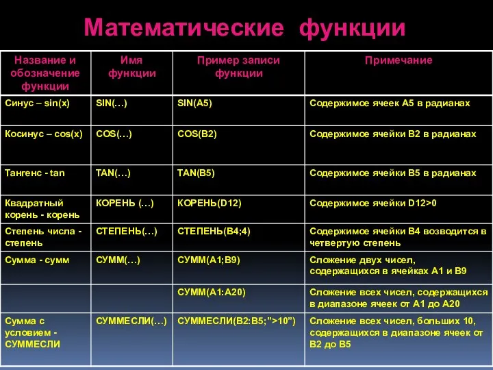 Математические функции