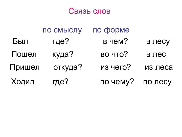 Связь слов по смыслу по форме Был где? в чем?