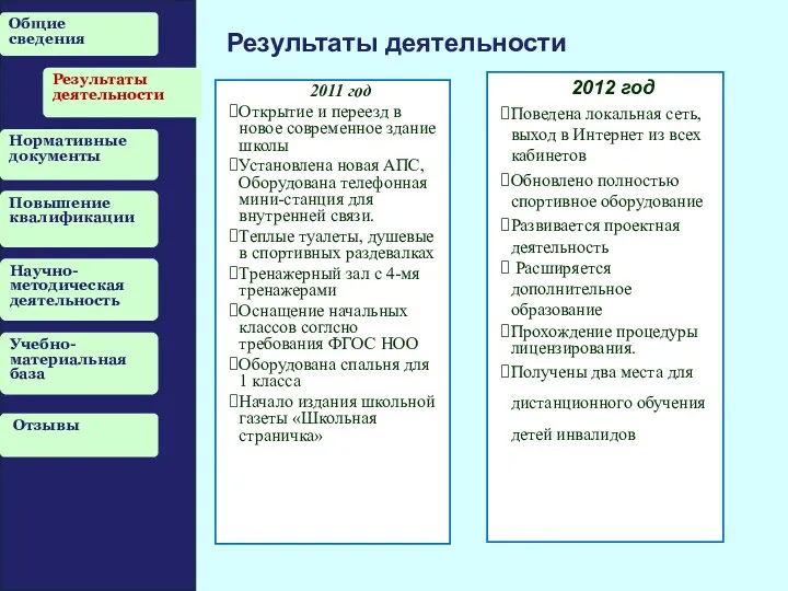 Общие сведения Результаты деятельности Нормативные документы Повышение квалификации Научно-методическая деятельность