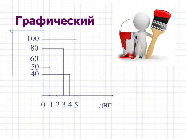 0 1 2 3 4 5 дни 100 80 60 50 40 Графический