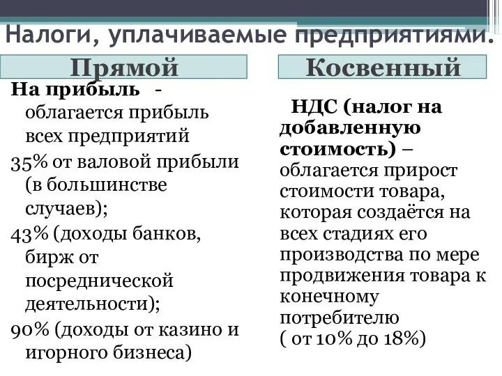 Налоги, уплачиваемые предприятиями. Прямой Косвенный На прибыль - облагается прибыль