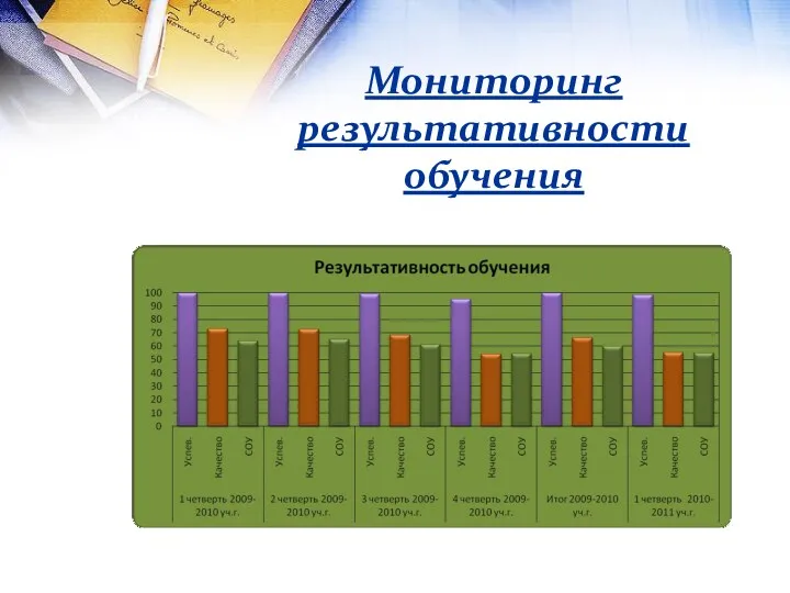 Мониторинг результативности обучения