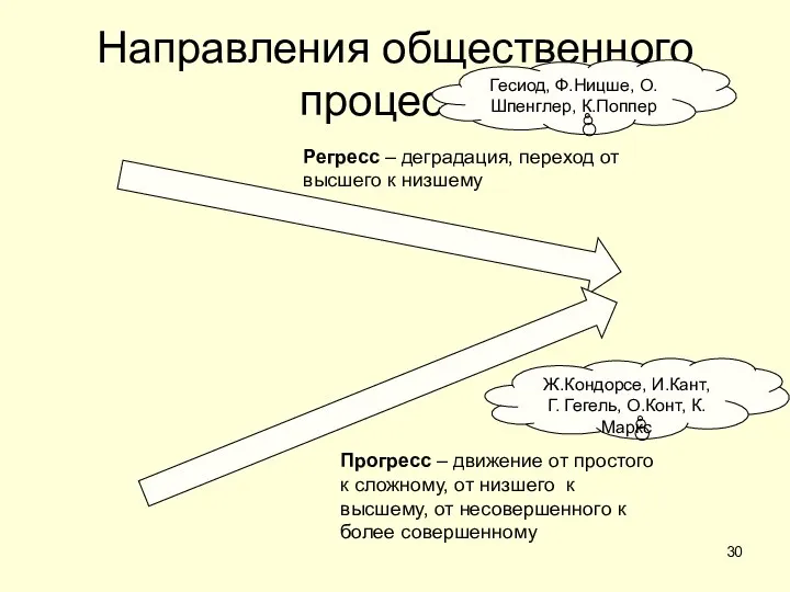 Направления общественного процесса Регресс – деградация, переход от высшего к