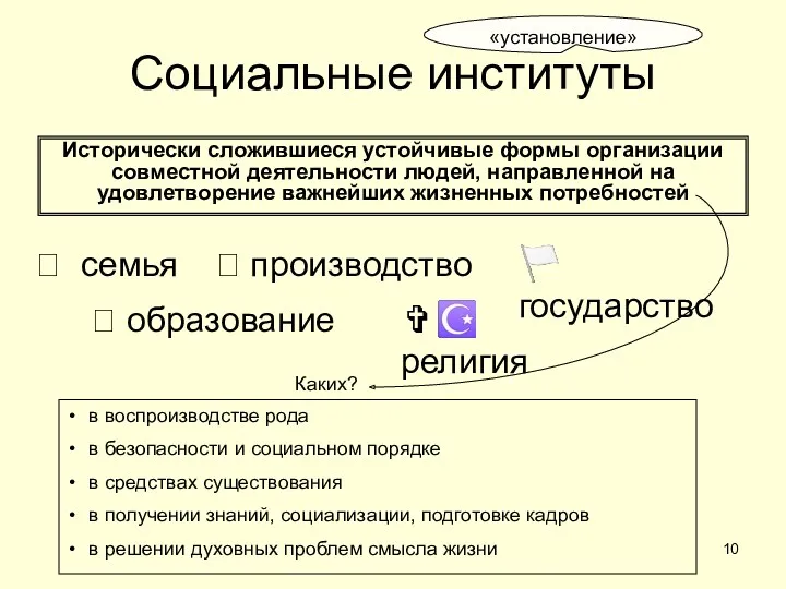 Социальные институты Исторически сложившиеся устойчивые формы организации совместной деятельности людей,