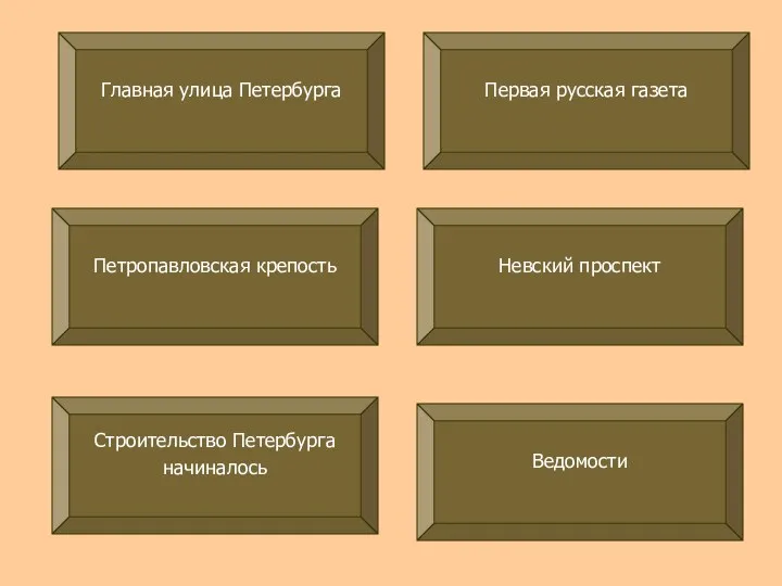 Первая русская газета Петропавловская крепость Строительство Петербурга начиналось Невский проспект Ведомости Главная улица Петербурга