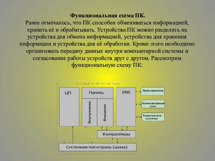 Функциональная схема ПК. Ранее отмечалось, что ПК способен обмениваться информацией,