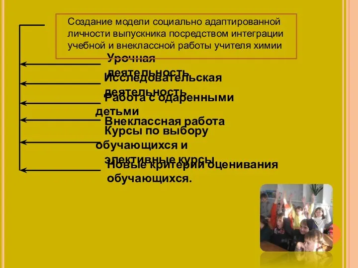 Урочная деятельность Исследовательская деятельность Работа с одаренными детьми Внеклассная работа