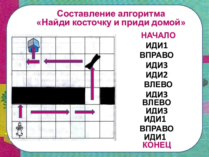 Составление алгоритма «Найди косточку и приди домой» ИДИ1 ВПРАВО ИДИ3 ИДИ2 ВЛЕВО ИДИ3