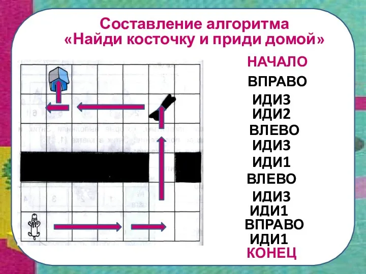 Составление алгоритма «Найди косточку и приди домой» ИДИ2 ВПРАВО ИДИ3 ИДИ1 ВЛЕВО ИДИ3