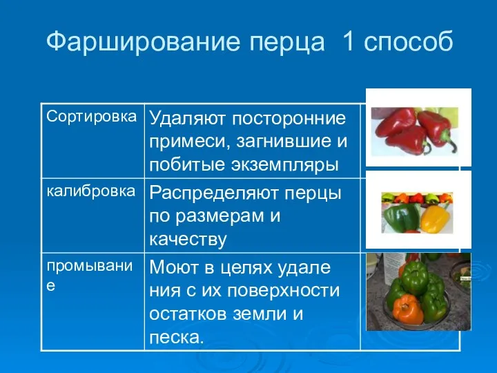 Фарширование перца 1 способ