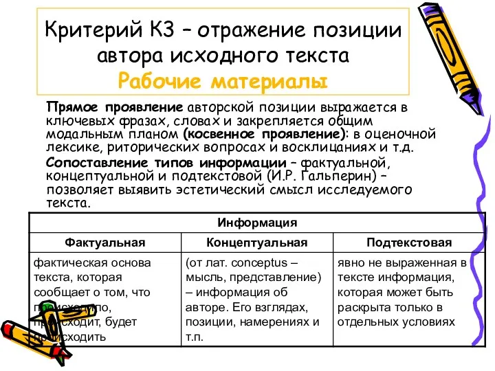 Критерий К3 – отражение позиции автора исходного текста Рабочие материалы