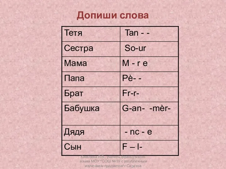 Допиши слова Киселева Л.В., учитель французского языка МОУ "СОШ № 59 с углубленным изучением предметов"г Саратов