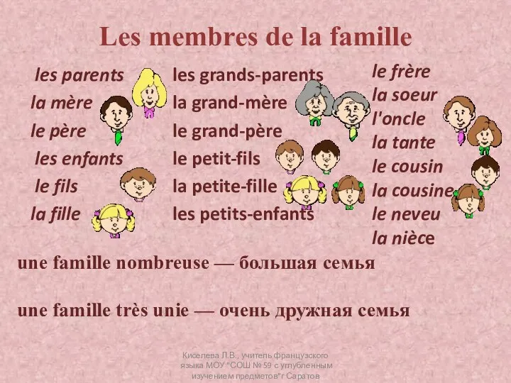 Les membres de la famille les parents la mère le