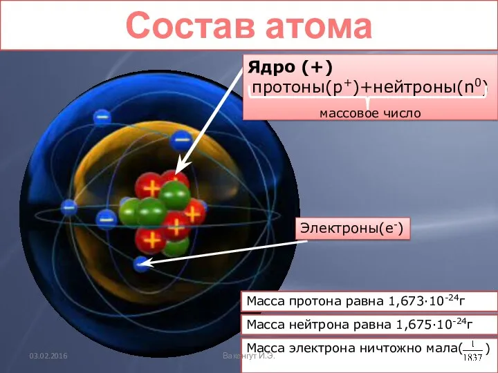 Состав атома Ядро (+) протоны(р+)+нейтроны(n0) массовое число Электроны(e-) Масса протона равна 1,673·10-24г Масса