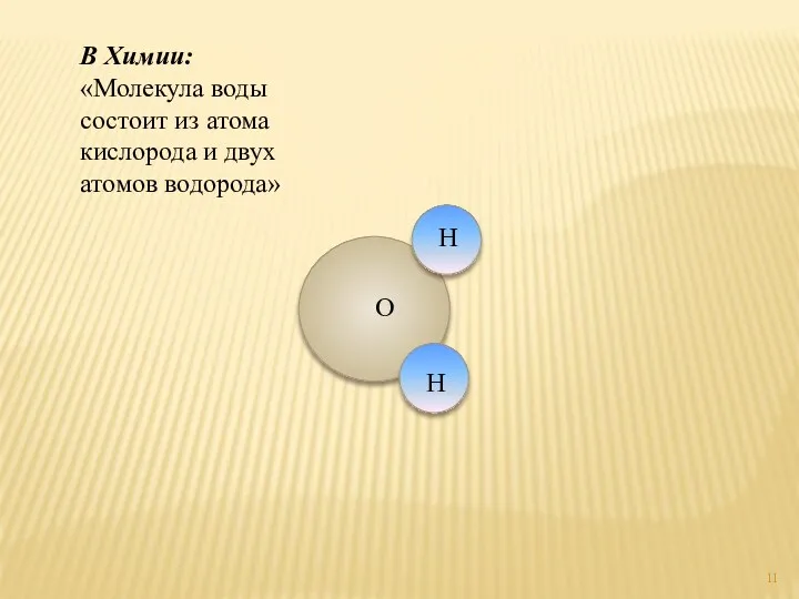 В Химии: «Молекула воды состоит из атома кислорода и двух атомов водорода» Н О Н