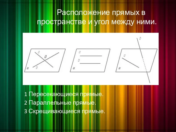 Расположение прямых в пространстве и угол между ними. 1 Пересекающиеся