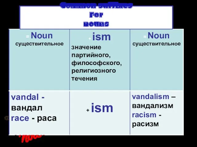 Common suffixes For nouns