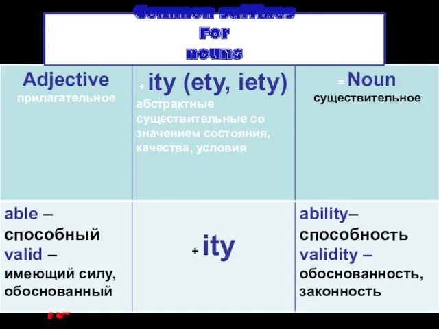 Common suffixes For nouns