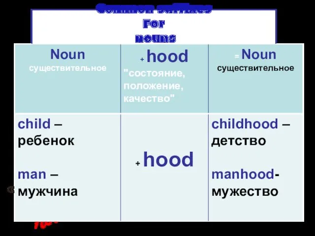 Common suffixes For nouns