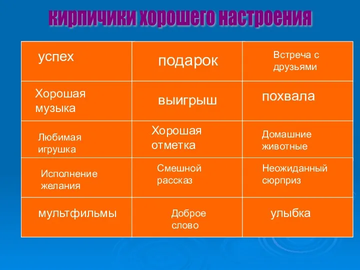 кирпичики хорошего настроения успех подарок Встреча с друзьями Хорошая музыка