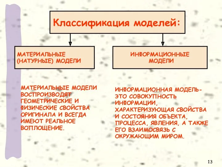 Классификация моделей: МАТЕРИАЛЬНЫЕ МОДЕЛИ ВОСПРОИЗВОДЯТ ГЕОМЕТРИЧЕСКИЕ И ФИЗИЧЕСКИЕ СВОЙСТВА ОРИГИНАЛА И ВСЕГДА ИМЕЮТ