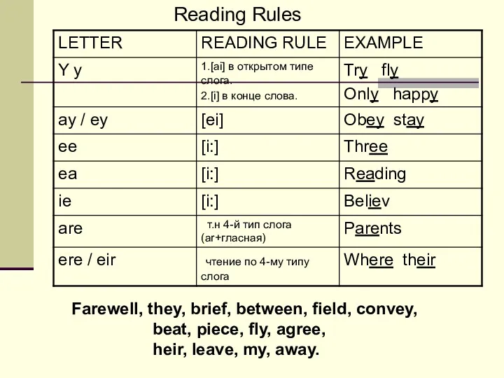 Reading Rules Farewell, they, brief, between, field, convey, beat, piece, fly, agree, heir, leave, my, away.