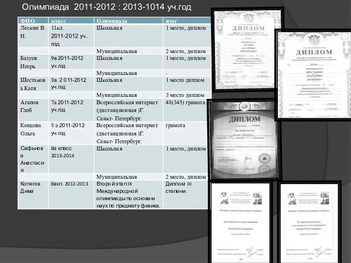 Олимпиада 2011-2012 : 2013-1014 уч.год