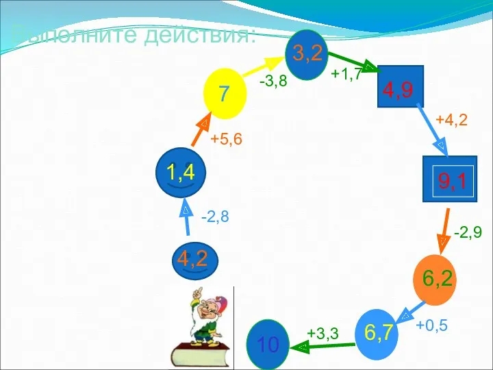 4,2 -2,8 1,4 +5,6 7 -3,8 3,2 +1,7 4,9 +4,2 9,1 -2,9 6,2