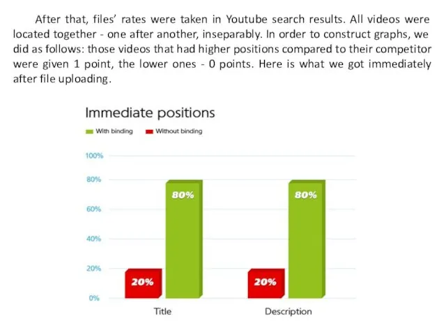 After that, files’ rates were taken in Youtube search results.