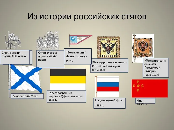 Из истории российских стягов •Государственное знамя Российской империи (1742-1856) •Государственное