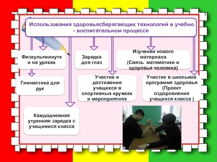 Использование здоровьесберегающих технологий в учебно - воспитательном процессе Каждодневная утренняя