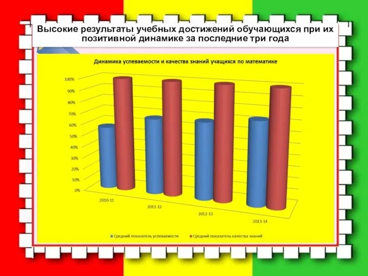 Высокие результаты учебных достижений обучающихся при их позитивной динамике за последние три года